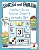 Number Sense: Number Anchor Chart and Activity Set (Spanis