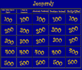 Number Sense & Solving Equations/Inequalities Jeopardy, Re