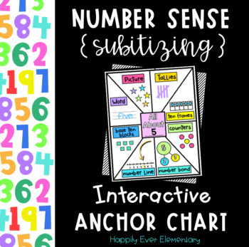 Preview of Number Sense Subitizing Interactive Anchor Chart