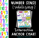 Number Sense Subitizing Interactive Anchor Chart