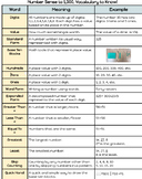 Number Sense and Place Value Vocabulary