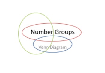 Preview of Number Sets (Number Groups) with Venn Diagram Power Point