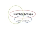 Number Sets (Number Groups) with Venn Diagram Power Point