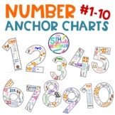 Number Shaped Math Anchor Charts #1-10 for Primary Grades