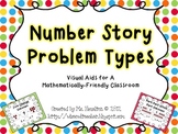 Number Story Problem Types (Aligned with CGI and Common Core!)