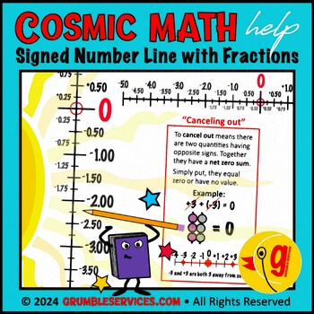 Preview of Number System: Positive and Negative Signed Number Lines with Fractions