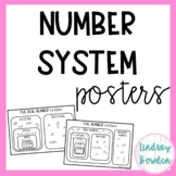 Number System Posters