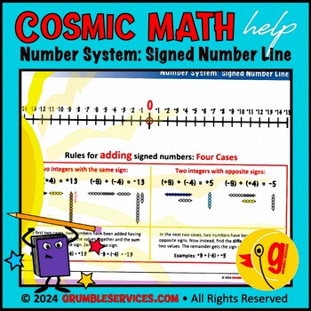 Preview of Number System: Positive and Negative Signed Number Lines • Horizontal & Vertical