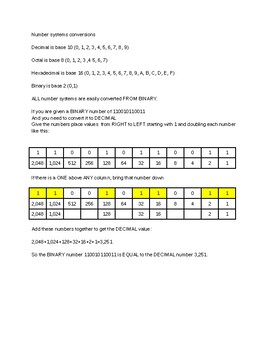 Number Systems Conversion Study Sheet by ComputeRx | TpT