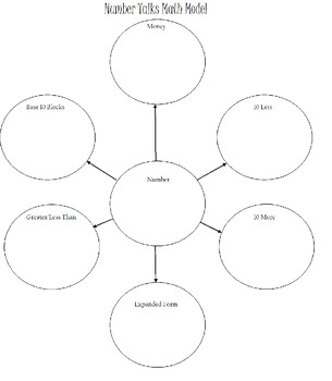 Preview of Number Talks Math Graphic Organizer