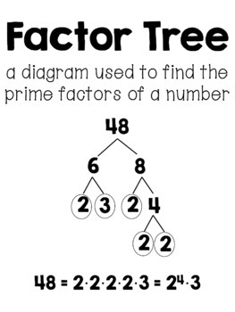 Number Theory - LCM and GCF - Posters Set for 6th Grade Word Wall