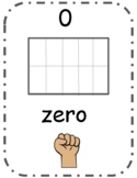 Number Wall Cards (0-20) Number, ten frames, word & fingers