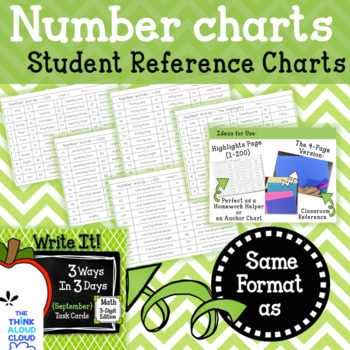 Preview of Number Word Form Distance Learning