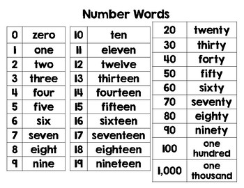 Preview of Number Words 0-1000