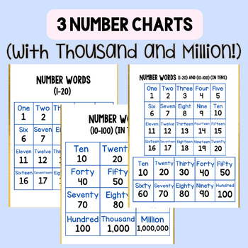 Preview of Number Words (1-20) (10-100 in tens)
