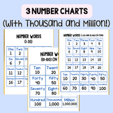 Number Words (1-20) (10-100 in tens)