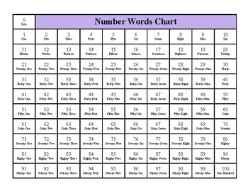 Number Spelling Chart
