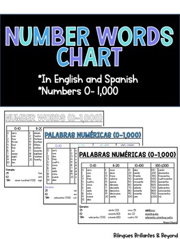 Preview of Number Words Chart (English and Spanish)