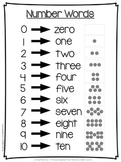 Number Words Cheat Sheet