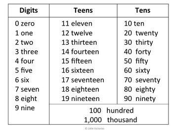 numbers in word form list