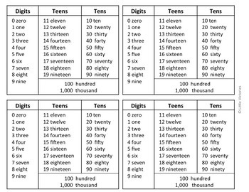 Number Words Cheat Sheet- Read And Write Numbers In Word Form Freebie