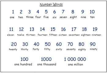 Number Words & Place Value Worksheets (Tens & Ones). by 123 Math