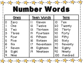 Preview of Number Words Poster or Handout