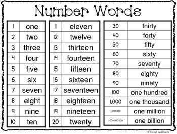 Preview of Number Words Student Reference & Poster FREEBIE!