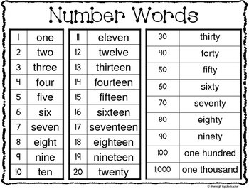 Number to words