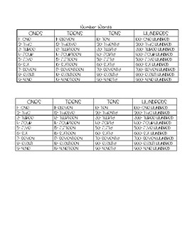 Preview of Number Words for Journals