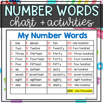 Preview of Number Words to 1,000 Chart | Numbers in Word Form Chart 