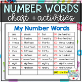 Number Words to 1,000 Chart | Numbers in Word Form Chart 