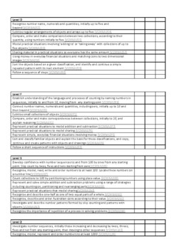 Preview of Number and Algebra - Mathematics student progress checklist Report writing
