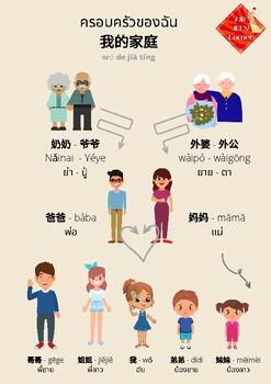 Preview of Number and My Family- Learning Chinese Worksheet