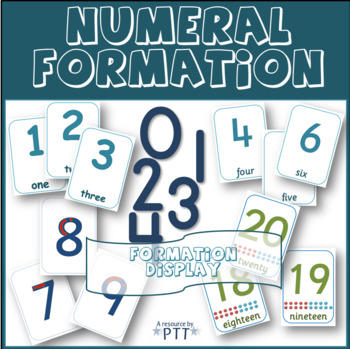 Preview of Numeral formation displays 4 different designs