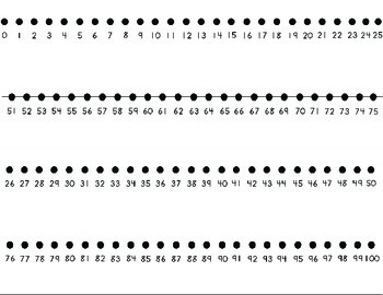 Preview of Number line 0 to 100