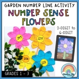 Number line activity | Spring Number Sense | Place Value Flowers