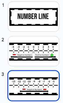 Preview of Number line for Classroom (Printable Poster)