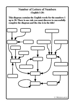 Preview of Number of Letters of Numbers