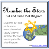 Number the Stars - Plot Diagram