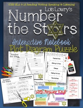 Preview of Number the Stars, Lois Lowry, Plot Diagram, Story Map, Plot Pyramid, Plot Chart