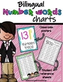 Bilingual Number words chart  SPANISH AND ENGLISH