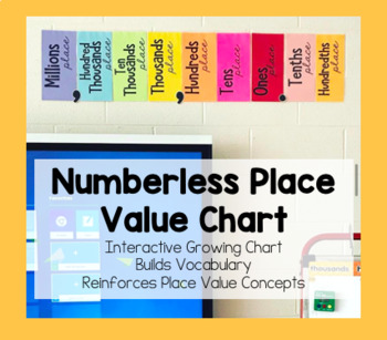 Preview of Numberless Place Value Chart Posters