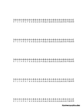 Numberline Templates 1 To 100 15 To 15 1 To 30 By Numbersandnoodles