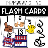 Numbers 0 - 20 Flash Cards Poster Preschool, PreK, Kinderg