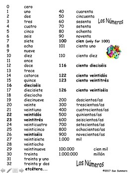 Spanish Numbers Reference 0 - 1,000,000 - Los Números by Sue Summers