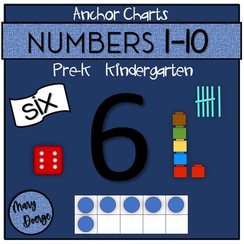 Preview of Numbers 1-10 Anchor Charts Pre-K Kindergarten