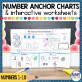 Numbers 1 - 10 Anchor Charts and Interactive Worksheets
