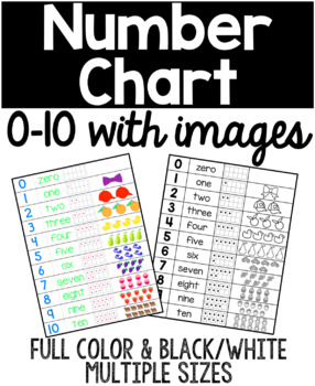 numbers 1 10 chart with pictures by ms knopf teachers pay teachers