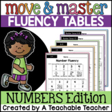 Numbers 1-10 Number Fluency and Number Sense